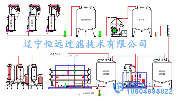 碟式自动排渣分离机 碟式自动排渣分离机
