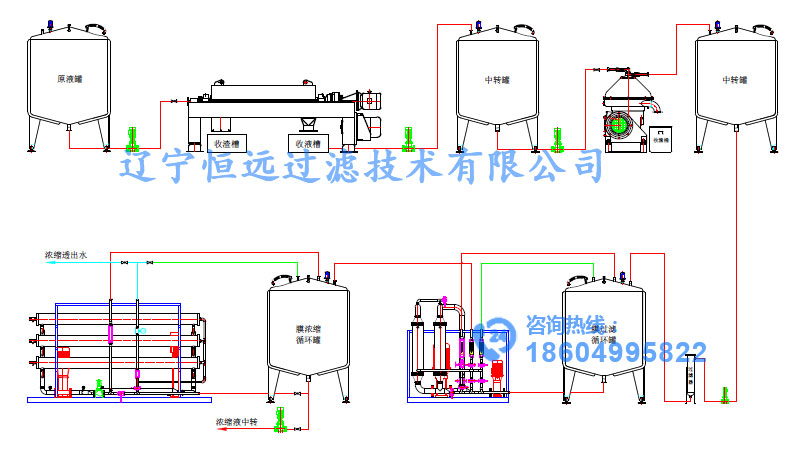 卧式螺旋沉降离心机 卧式螺旋沉降离心机