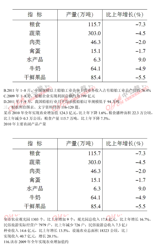 山西公務(wù)員考試行測 