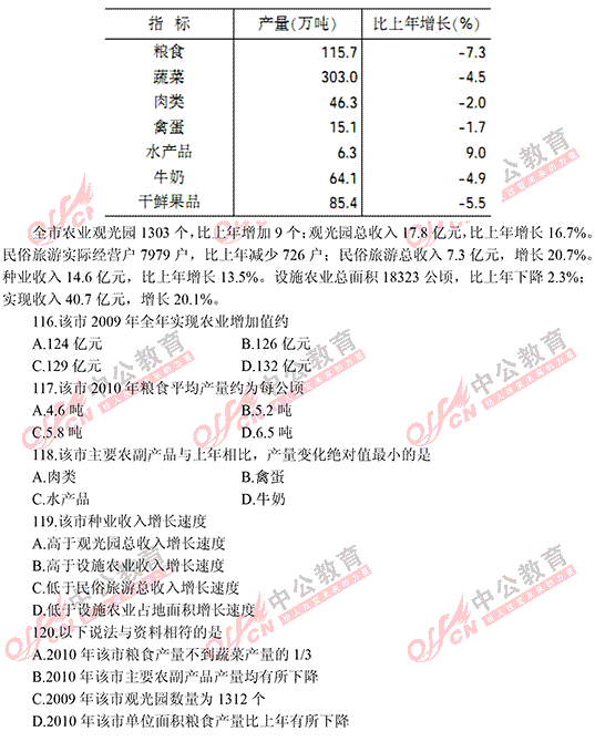 遼寧省公務(wù)員考試行測 