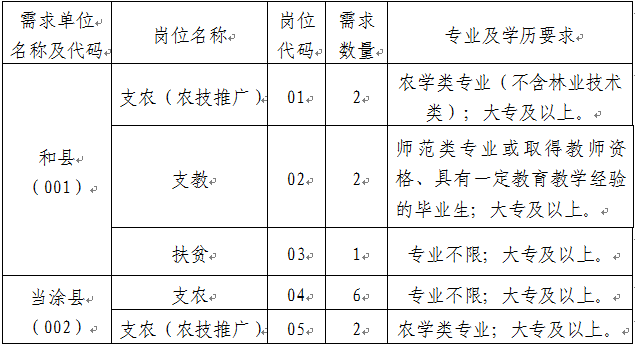 馬鞍山三支一扶