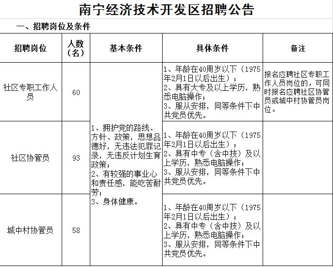 2015年廣西南寧經(jīng)濟(jì)技術(shù)開發(fā)區(qū)招聘社區(qū)工作者公告【招68人】