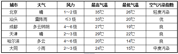 天津事業單位招聘,天津事業單位考試