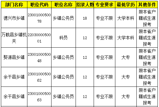 2015年江西公務員考試職位分析