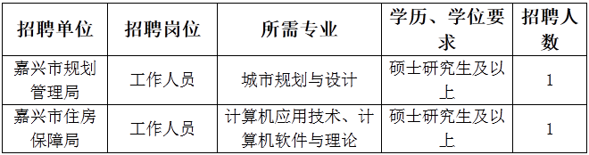 浙江事業(yè)單位招聘,浙江事業(yè)單位考試