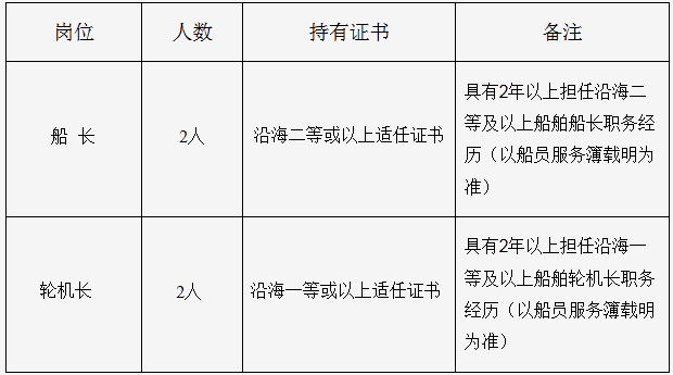 海南事業單位招聘,海南事業單位考試