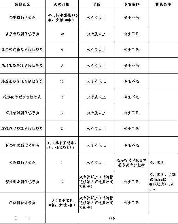 2015定邊縣公開招聘公益性崗位協管員270名公告