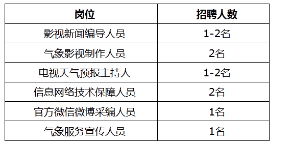 海南事業單位招聘,海南事業單位考試