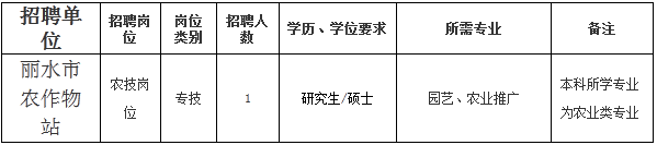 浙江事業單位招聘,浙江事業單位考試