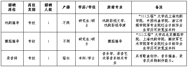 浙江事業單位招聘,浙江事業單位考試