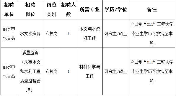 浙江事業(yè)單位招聘,浙江事業(yè)單位考試