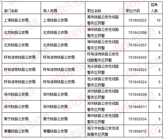 2016國家公務(wù)員考試報名考生不再熱衷“打醬油” 無學(xué)位人員機會多多