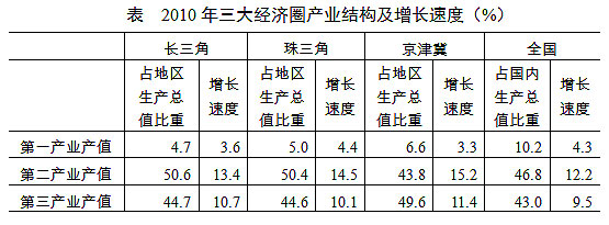 陜西選調生考試