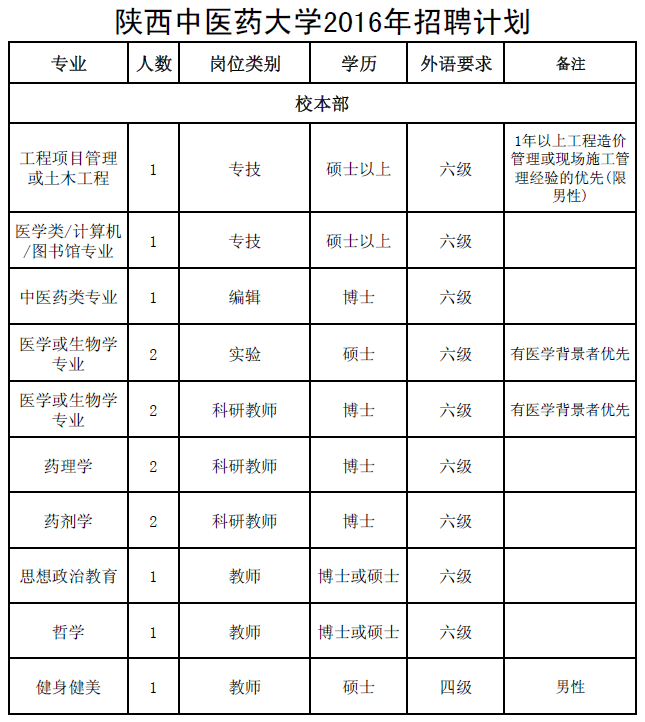 陜西事業單位招聘,陜西事業單位考試