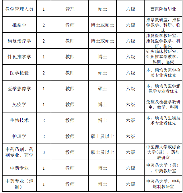 陜西事業單位招聘,陜西事業單位考試