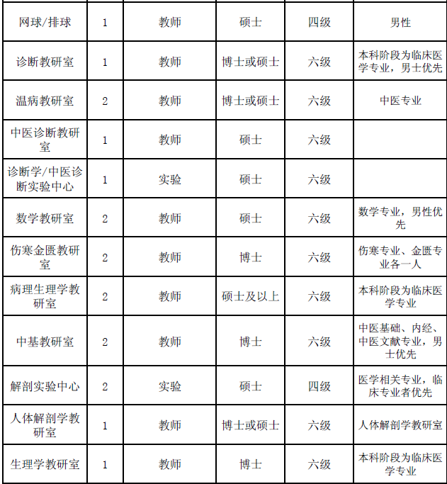 陜西事業單位招聘,陜西事業單位考試