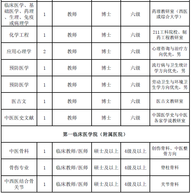 陜西事業單位招聘,陜西事業單位考試