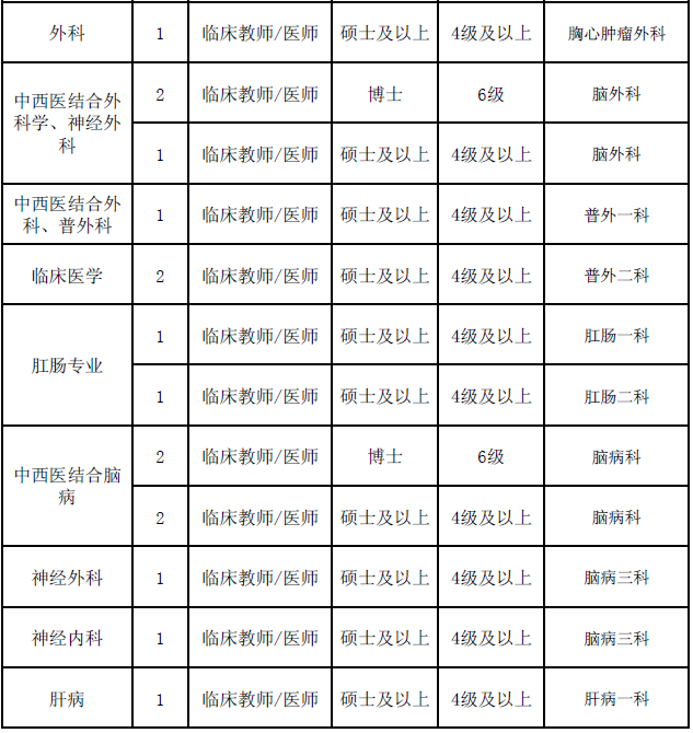 陜西事業單位招聘,陜西事業單位考試