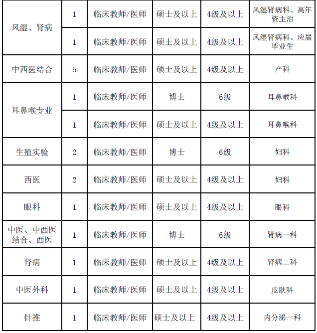 陜西事業單位招聘,陜西事業單位考試