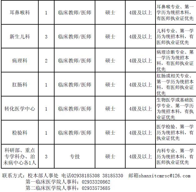 陜西事業單位招聘,陜西事業單位考試