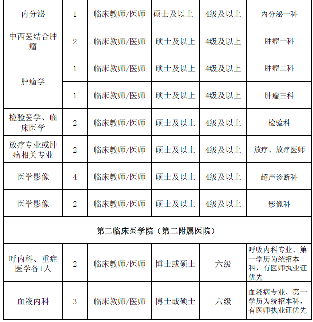 陜西事業單位招聘,陜西事業單位考試