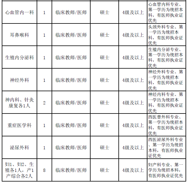 陜西事業單位招聘,陜西事業單位考試