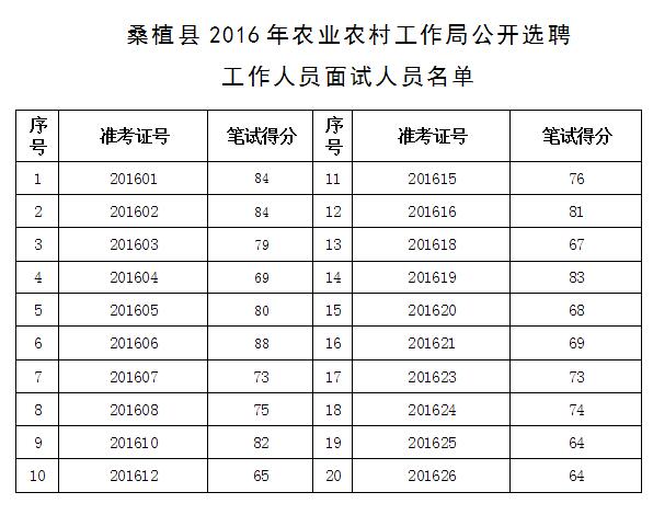 湖南事業單位招聘,湖南事業單位考試