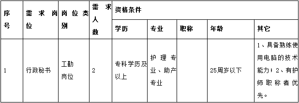 海南醫療衛生招聘,海南醫療衛生考試