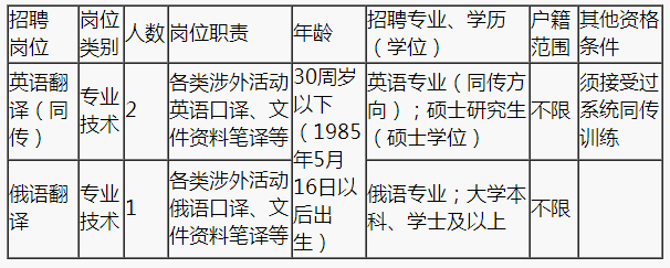 浙江事業單位招聘,浙江事業單位考試