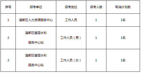 浙江事業(yè)單位招聘,浙江事業(yè)單位考試