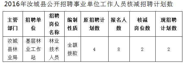 湖南事業單位招聘,湖南事業單位考試