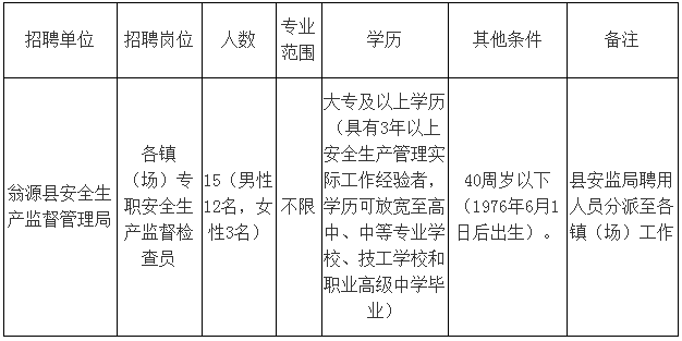 廣東社區工作者招聘,廣東社區工作者考試