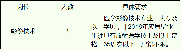 浙江醫療衛生招聘,浙江醫療衛生考試