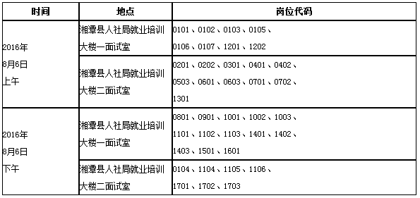 湖南事業單位招聘,湖南事業單位考試