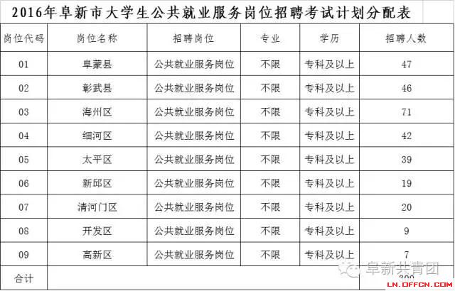 遼寧省機關企事業單位招1083人 涉沈陽大連多市