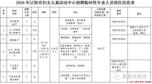 遼寧省機關企事業單位招1083人 涉沈陽大連多市