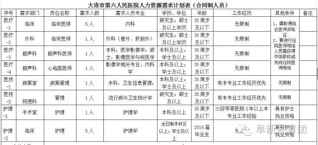 遼寧省機關企事業單位招1083人 涉沈陽大連多市