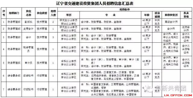 遼寧省機關企事業單位招1083人 涉沈陽大連多市