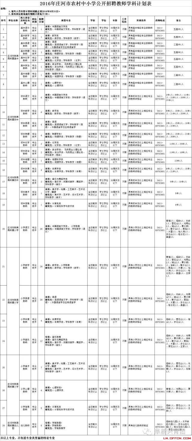 遼寧省機關企事業單位招1083人 涉沈陽大連多市