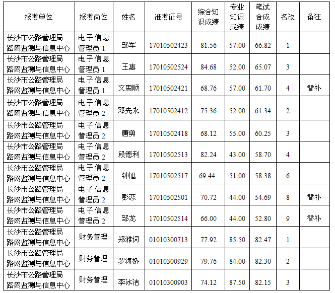 湖南事業(yè)單位招聘,湖南事業(yè)單位考試