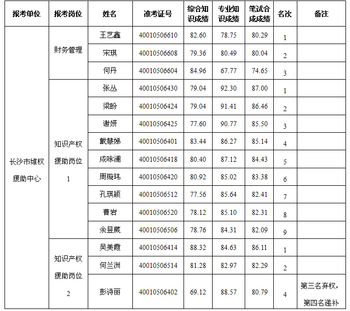 湖南事業單位招聘,湖南事業單位考試