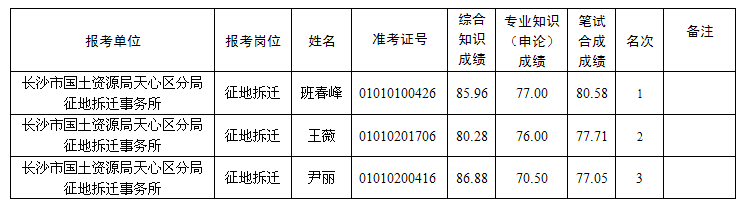 湖南事業單位招聘,湖南事業單位考試