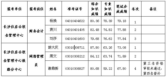 湖南事業單位招聘,湖南事業單位考試