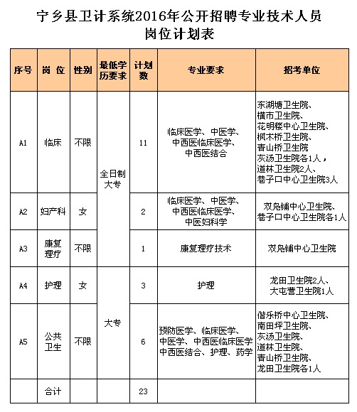 湖南醫療衛生招聘,湖南醫療衛生考試