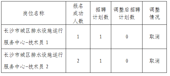 湖南事業單位招聘,湖南事業單位考試