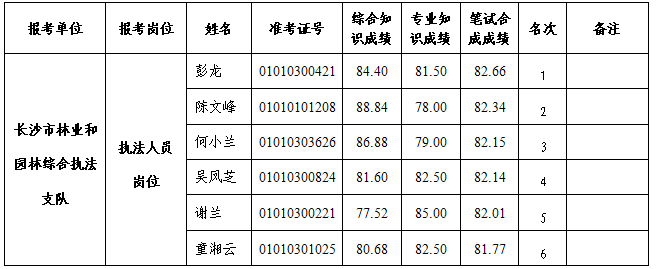 湖南事業單位招聘,湖南事業單位考試