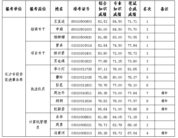 湖南事業單位招聘,湖南事業單位考試