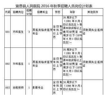 恩施州宣恩縣人民醫院2016年秋季招聘人員公告