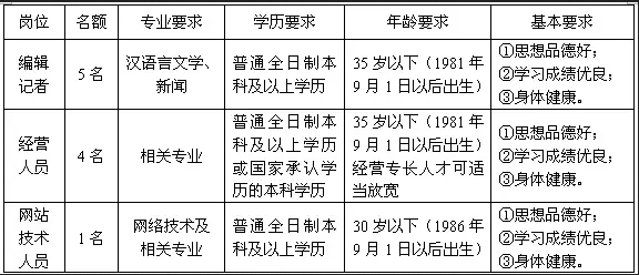 湖南事業(yè)單位招聘,湖南事業(yè)單位考試