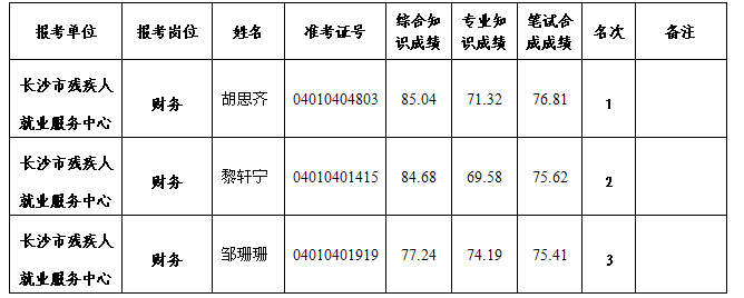 湖南事業單位招聘,湖南事業單位考試